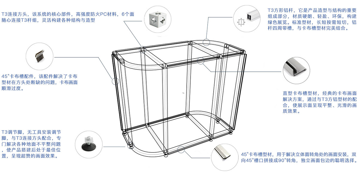 T3促銷臺